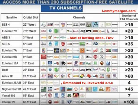 miami tv channels for free